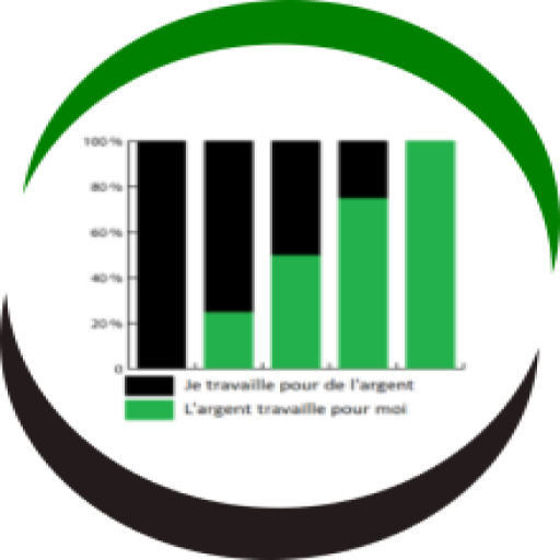 La Liberté financière