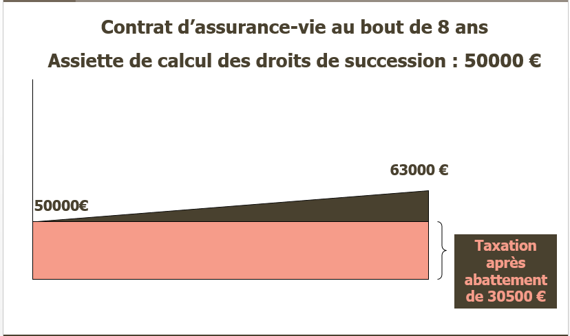 Le Saviez-vous ? : Primes versées après 70 ans